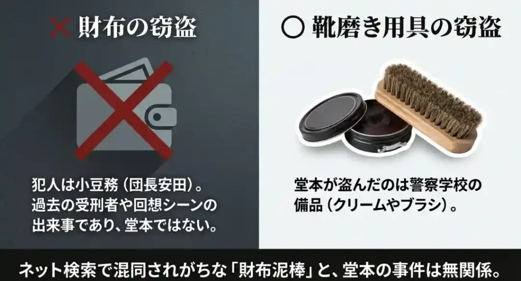 財布に×印がついたアイコンと靴磨き用具の画像。
