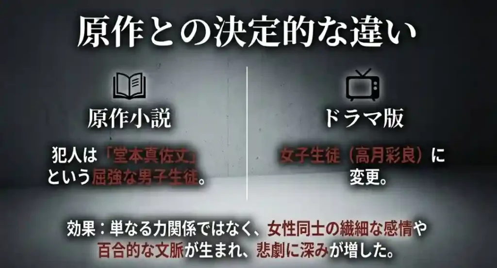 原作の男子生徒からドラマ版の女子生徒への変更と、それによる「百合」的文脈の効果を比較した表