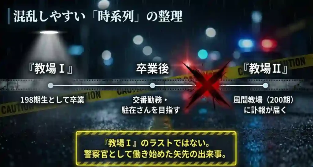 宮坂が死ぬのは何話？時系列の整理